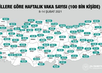 Normalleşmeye en uzak ve en yakın 10 il
