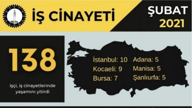 Şubat ayında en az 138 işçi iş cinayetlerinde yaşamını yitirdi