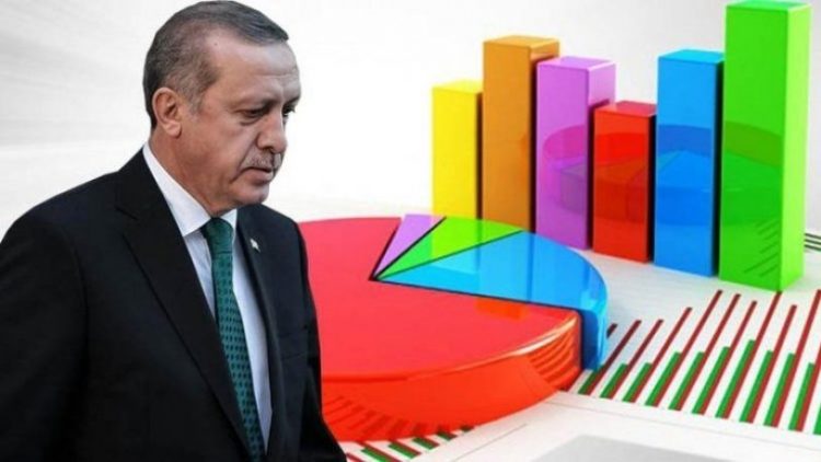 AKP’nin oyları eriyor! Vatandaşın sorunu ekonomi ve işsizlik…