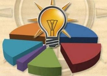 MetroPOLL’den dikkat çeken anket: Vatandaş her konuda hükümete tepkili