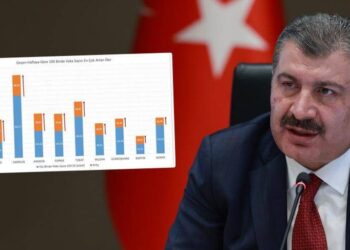 Bakan Koca, vaka sayısı en çok azalan illeri açıkladı