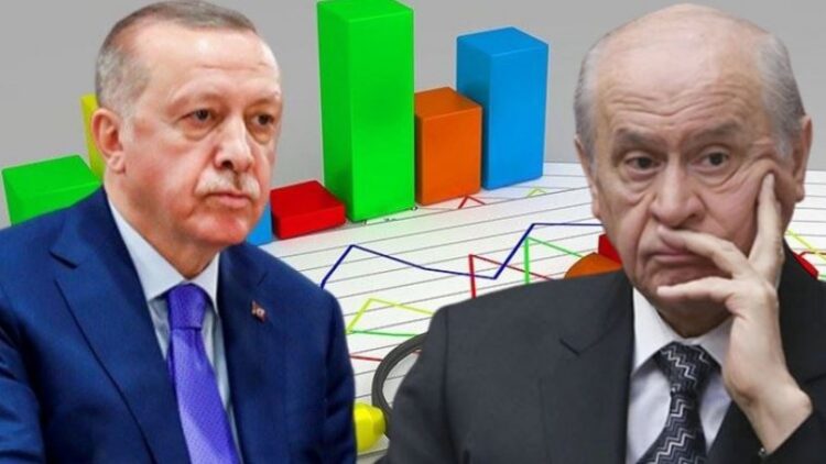 Erdoğan ve Devlet Bahçeli’ye bir anketten daha kötü haber!