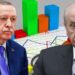 Erdoğan ve Devlet Bahçeli’ye bir anketten daha kötü haber!