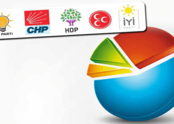 MAK Danışmanlık’ın son seçim anketinden çarpıcı sonuçlar