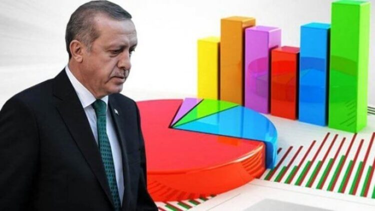 AKP’de görev almış isimlerden son anket: Oylar eridi, seçmen tepkili