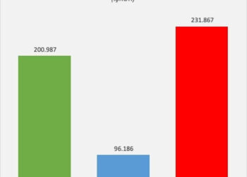 DİSK-AR: İşten çıkarma yasağı kalktı, işte kayıtlı işsiz sayısı