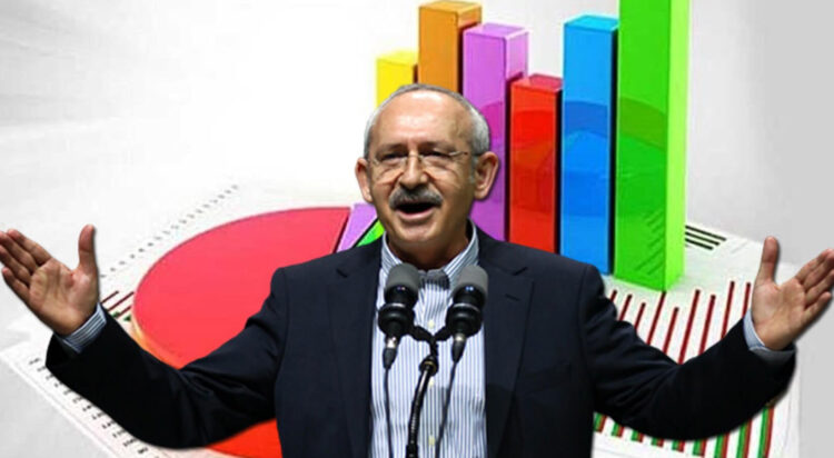 İşte son ankette CHP’nin oyunu yükselten 2 gelişme