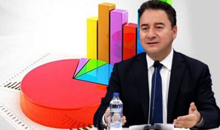 Ali Babacan, masasındaki anketi açıkladı