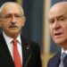 Kılıçdaroğlu’ndan Bahçeli’ye çağrı: Tarih verdi