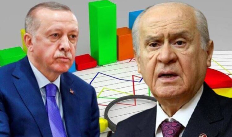 Son anket verileri açıklandı: AKP VE MHP’ye ‘TÜİK’ şoku