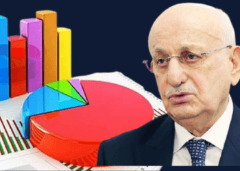 MetroPOLL’ün anketine göre laiklik isteyenlerin oranı