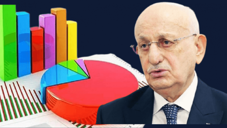 MetroPOLL’ün anketine göre laiklik isteyenlerin oranı