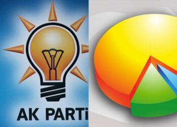 AKP sonucu beğenmedi, anket şirketini aradı