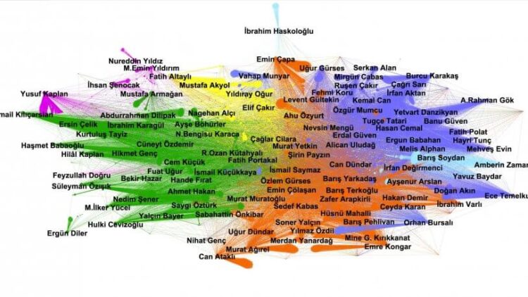 News Lab Turkey’den çarpıcı rapor: Türkiye’de gazeteciler ve mahalleleri!