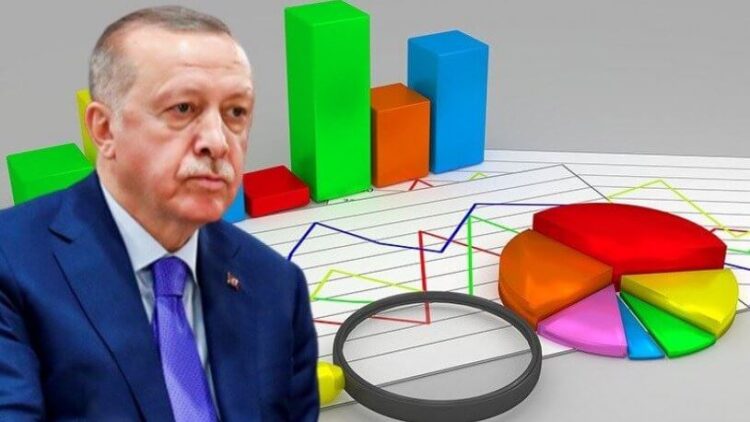 İktidara yakın şirketin anketinde çarpıcı Erdoğan sonucu