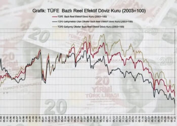 Merkez Bankası: TL’nin reel değeri tüm zamanların en düşük seviyesinde