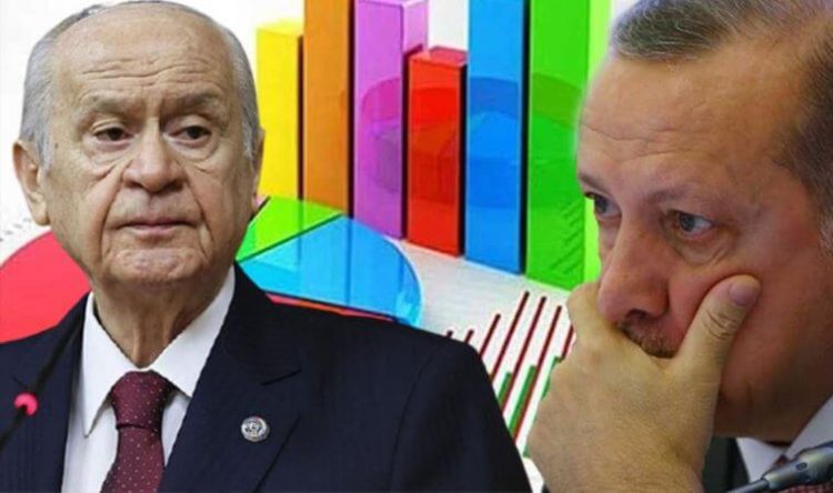 Avrasya’dan son anket: CHP, AKP’yi geçti, MHP’ye kötü haber