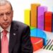 2021 yılının son anket sonucu paylaşıldı: Erdoğan’a kötü haber