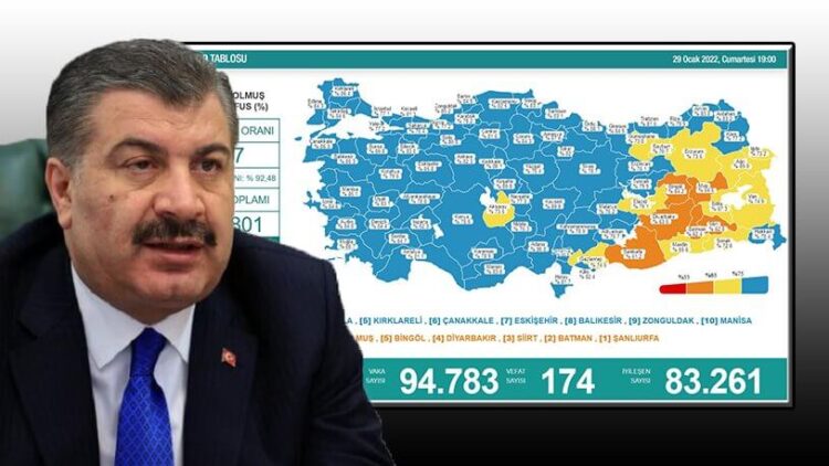 Türkiye’nin günlük salgın tablosu açıklandı: Vaka sayısında bir rekor daha