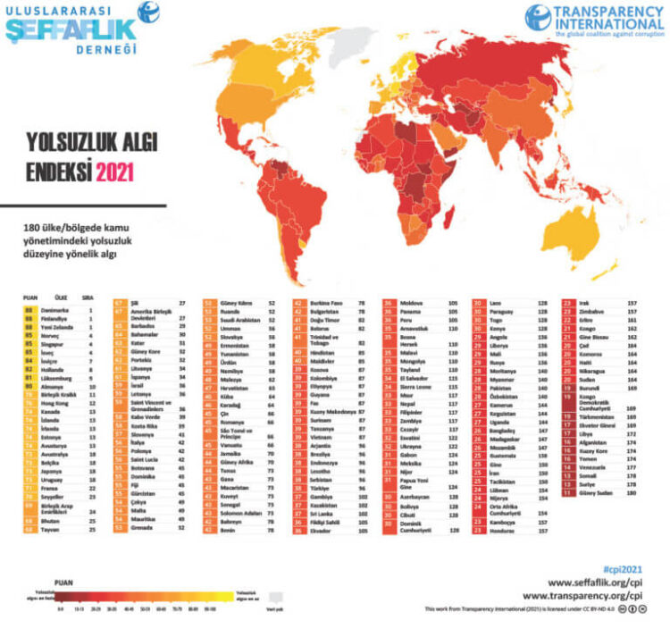 AKP bunu da başardı! Yolsuzlukta tam gaz devam