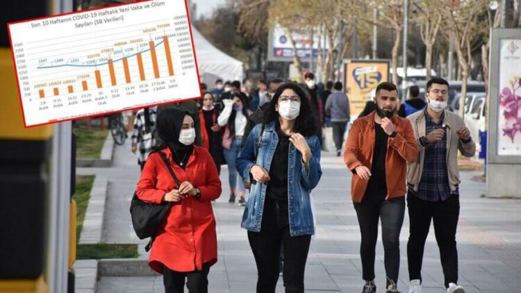 TTB’den Sağlık Bakanlığı’na ‘tablolu’ tepki