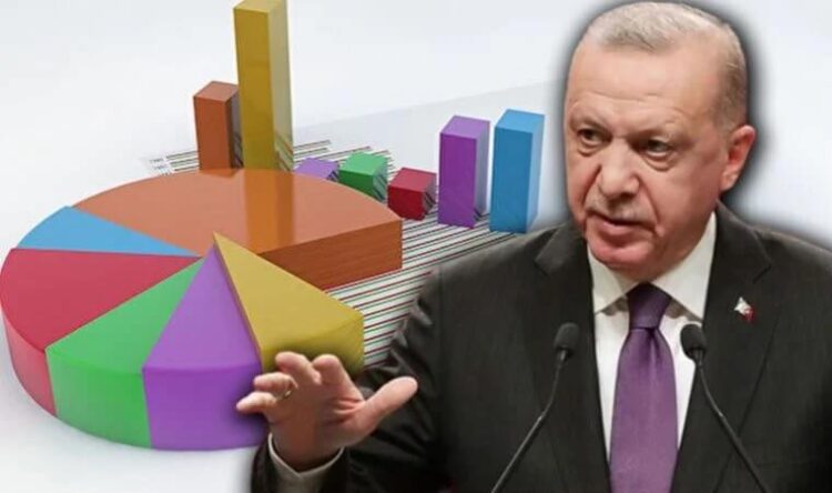 Ertan Aksoy hazırladı: ‘AKP yüzde 30’un altına nasıl düşmüyor?’