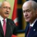 Bahçeli, Kılıçdaroğlu’nu tehdit etti: Boş bir ranzaya kapağını atarsın