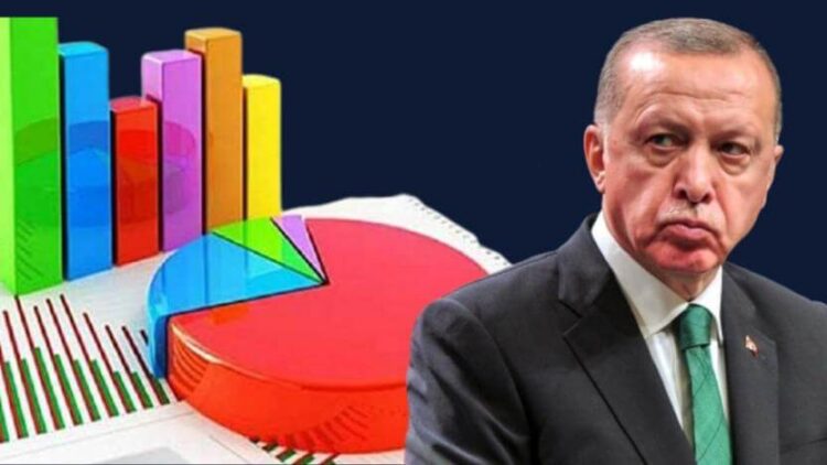 ORC anket sonucunu açıkladı: AKP iki ilde büyük oy kaybetti