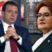 İmamoğlu’dan, Cüneyt Özdemir’in ‘Meral Akşener’ sorusuna dikkat çeken yanıt