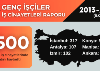 İSİG Meclisi’nden 19 Mayıs’ta genç işçiler raporu