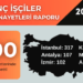 İSİG Meclisi’nden 19 Mayıs’ta genç işçiler raporu