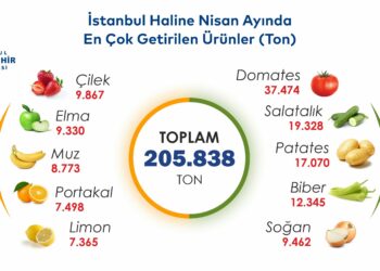 İşte Nisan ayında İstanbul’da en çok tüketilen yiyecekler