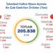 İşte Nisan ayında İstanbul’da en çok tüketilen yiyecekler