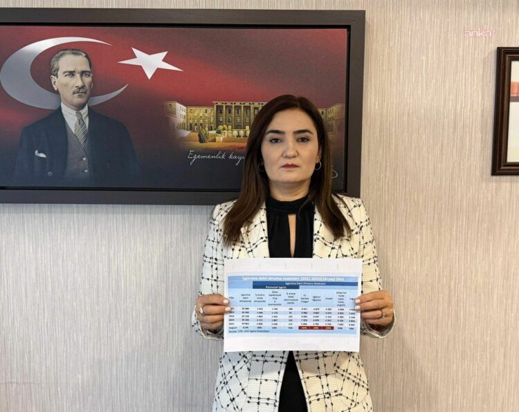 CHP’li Kılıç: “Umutsuzluk büyüyor; 2,6 milyon kişi iş aramaktan vazgeçti”