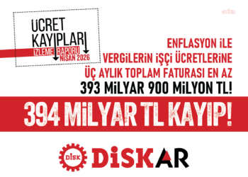 DİSK-AR: “Asgari ücretli mart ayında 2 bin 819 lira kaybetti”