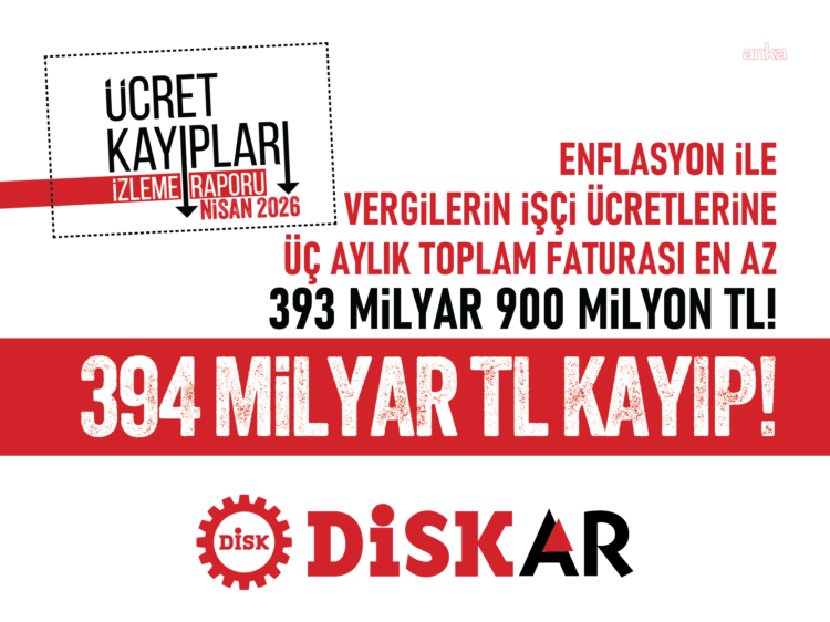DİSK-AR: “Asgari ücretli mart ayında 2 bin 819 lira kaybetti”