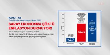 Birleşik Kamu-İş nisan ayı gıda fiyat artışı raporunu yayınladı…