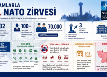 İşte rakamlarla 36. NATO Zirvesi…