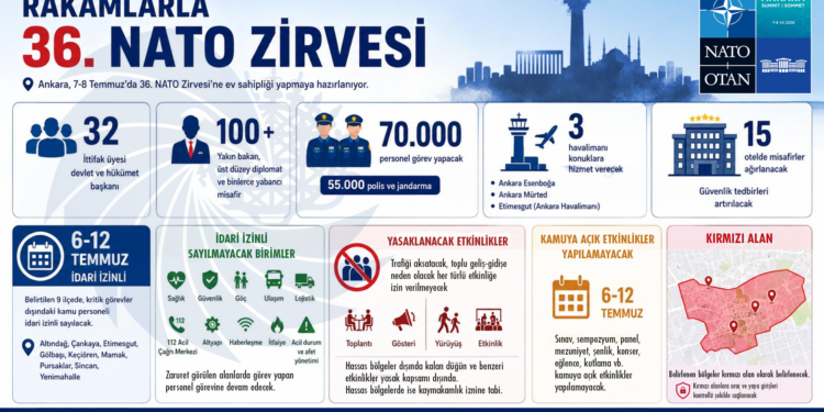 İşte rakamlarla 36. NATO Zirvesi…