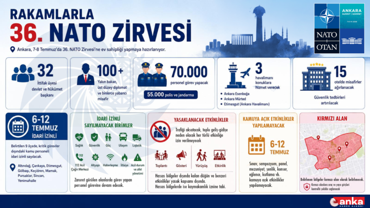 İşte rakamlarla 36. NATO Zirvesi…
