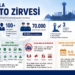 İşte rakamlarla 36. NATO Zirvesi…
