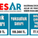 BES-AR: Dört kişilik memur ailesinin açlık sınırı 48 bin 43 lira oldu