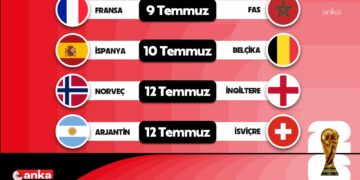 Dünya Kupası’nda çeyrek final heyecanı yarın başlıyor