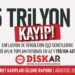 DİSK: Enflasyon ile vergilerin işçi ücretlerine 7 aylık toplam faturası en az 1 trilyon 487 milyar TL