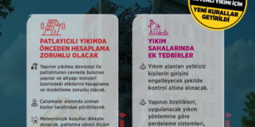 Yüksek yapıların güvenli yıkımı için yeni kurallar getirildi