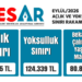 BES-AR: Eylül ayında açlık sınırı 49 bin 655 lira oldu