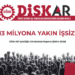 DİSK-AR: Geniş tanımlı işsiz sayısı 13 milyona yaklaştı