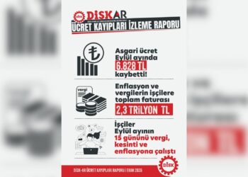 DİSK-AR: Enflasyon ve vergilerin işçi ücretlerine 9 aylık toplam faturası en az 2 trilyon 254 milyar TL